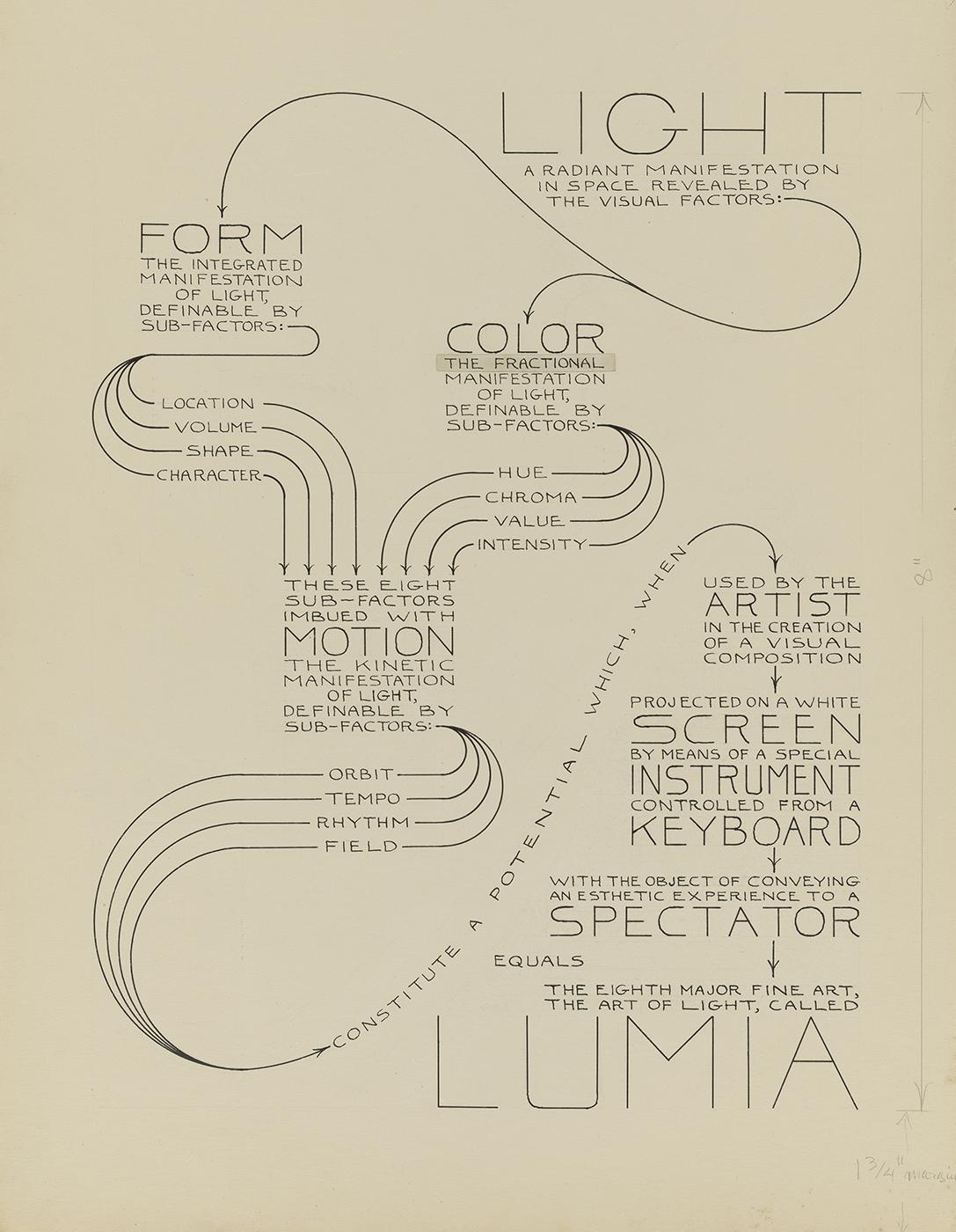 アート・デザイン・音楽 LUMIA Thomas Wilfred and the Art ofLight Lumia: Thomas Wilfred and the Art of Light | Smithsonian American